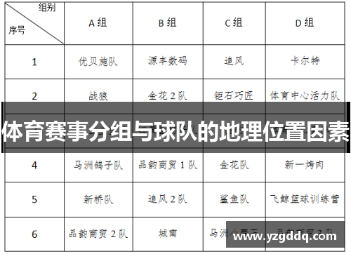 体育赛事分组与球队的地理位置因素